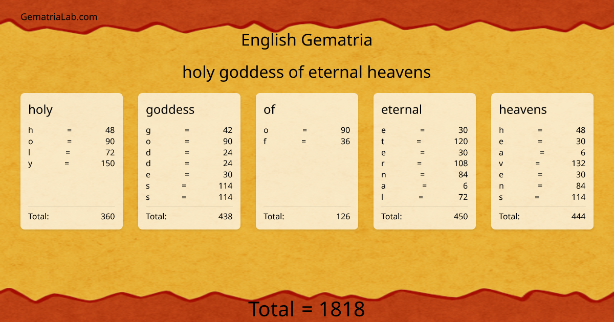 holy goddess of eternal heavens in english Gematria
